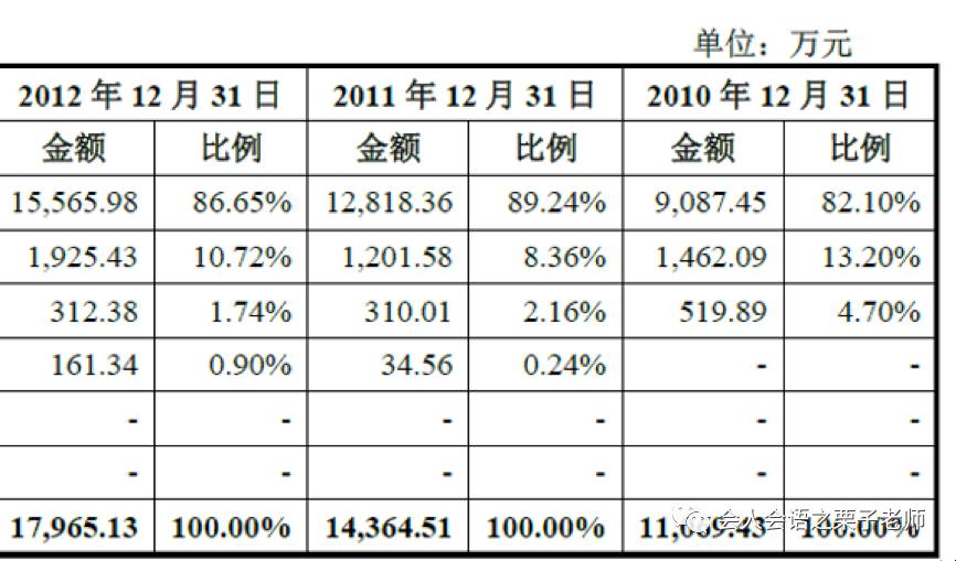 把应收账款玩坏的欣泰电气