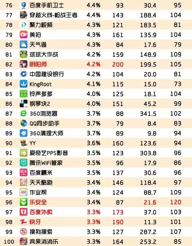 2022年app活跃用户量排行榜