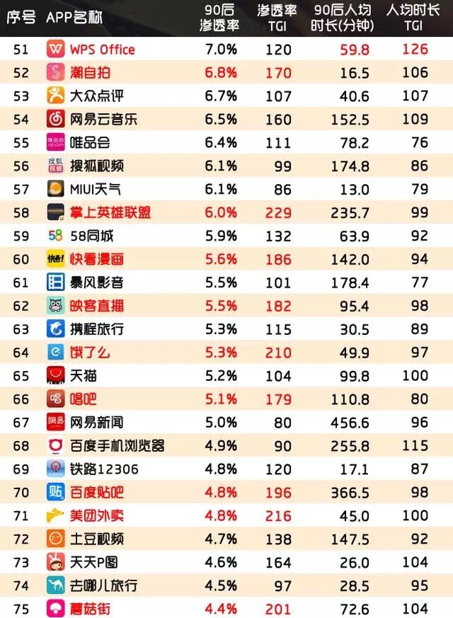 2022年app活跃用户量排行榜