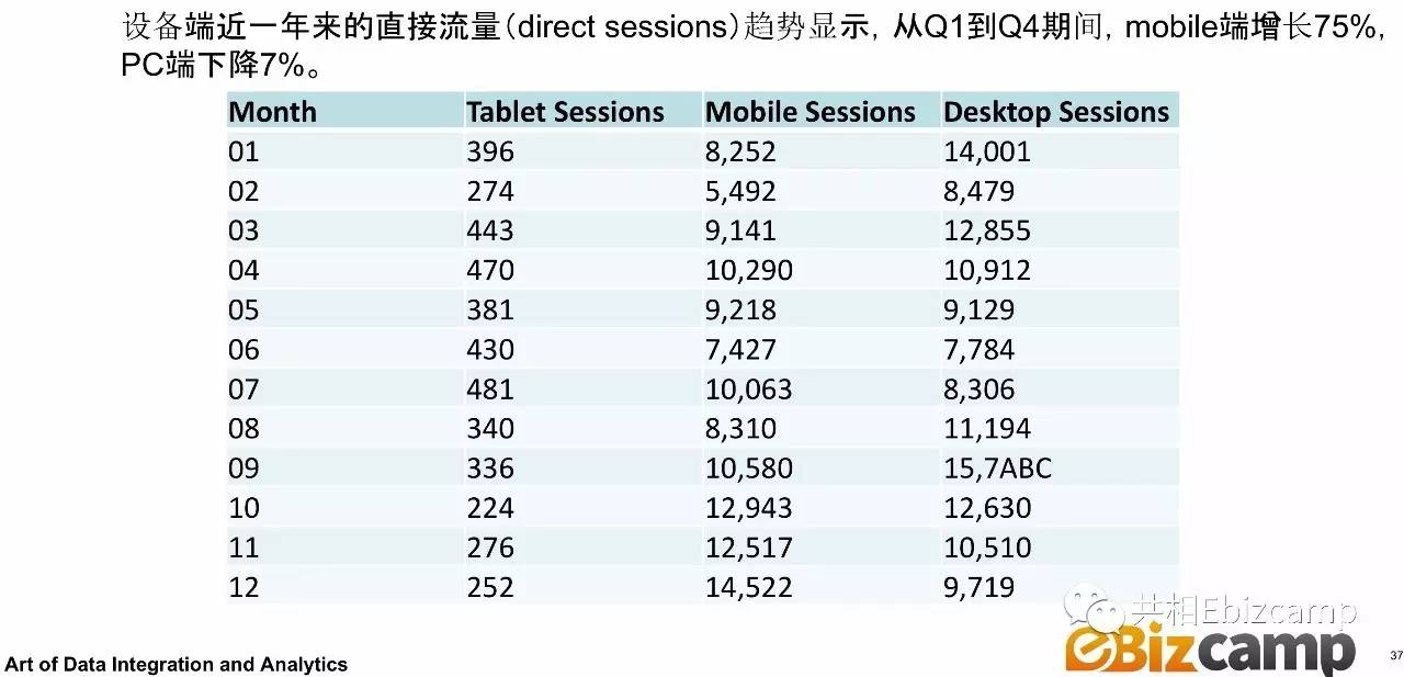 移动端流量怎么提升