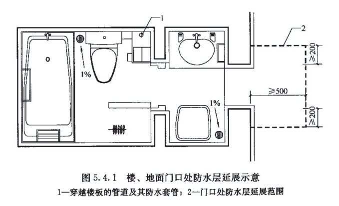 卫生间防水规范