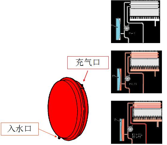 您家的燃氣壁掛爐的內部結構和一些重要配件的原理