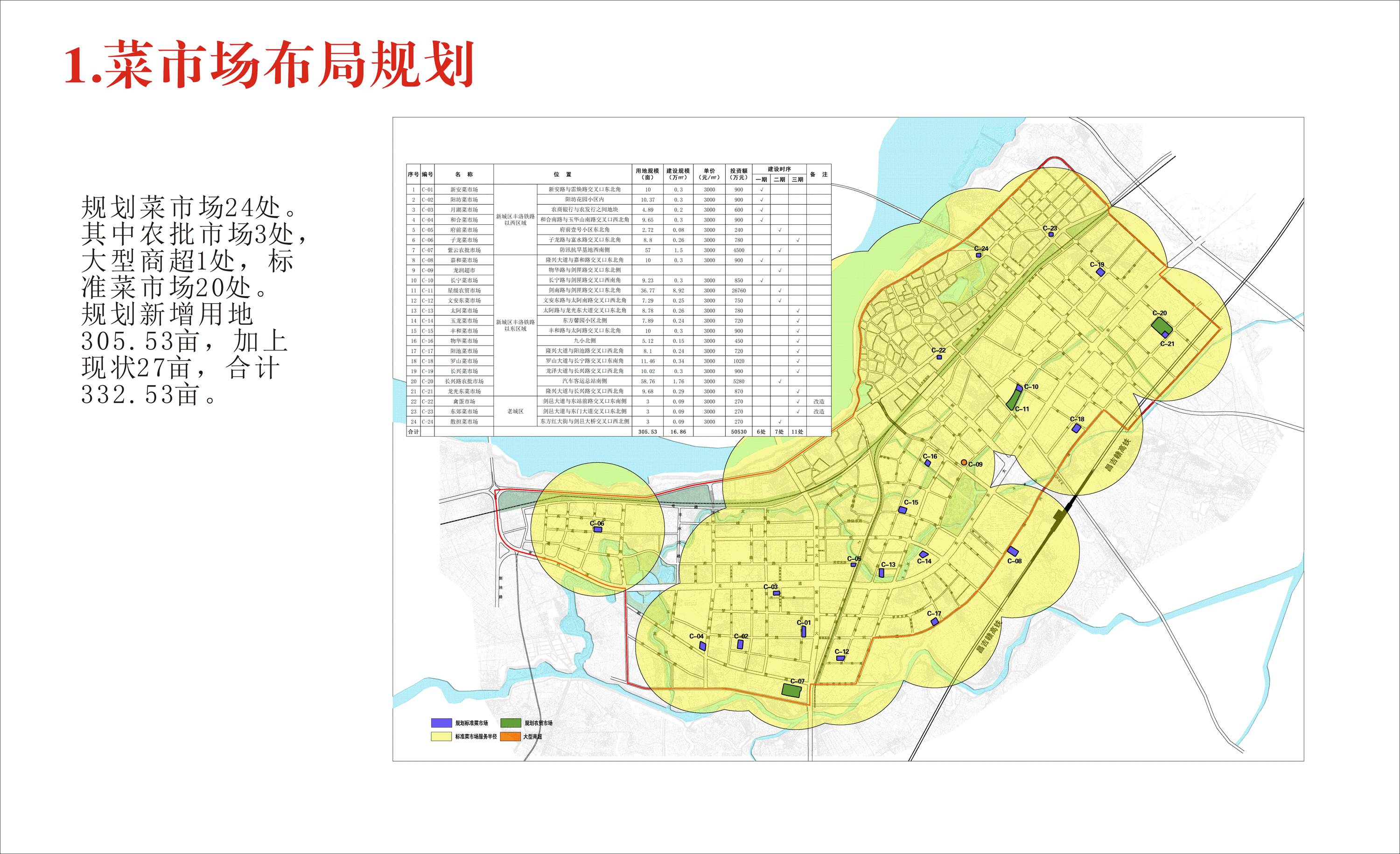 信丰城北规划图图片
