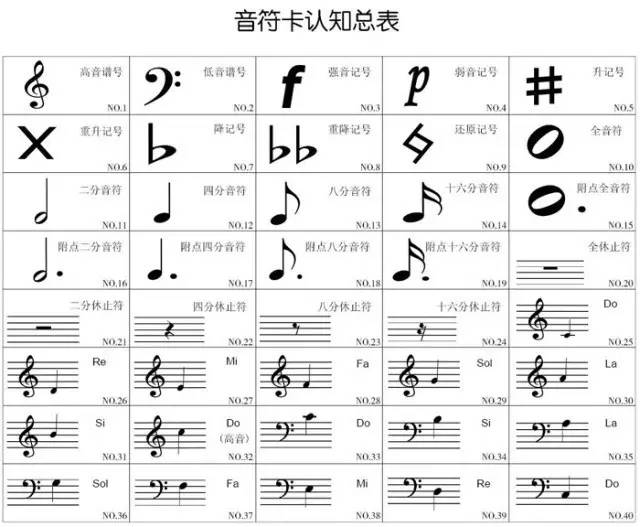 音乐符号顺口溜,孩子学习五线谱——so easy!