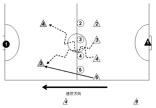 五人制足球高級戰術