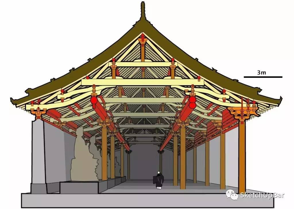 永樂宮三清殿,廣勝寺下寺後殿,故宮太和殿↑以上分別為:佛光寺東大殿