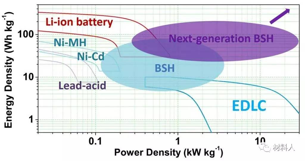 刘金平教授advancedscience综述电池超级电容器混合储能