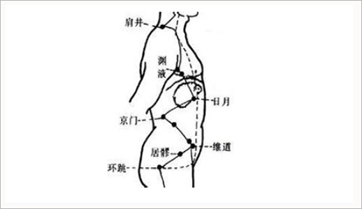 艾灸治療慢性膽囊炎的穴位和灸法