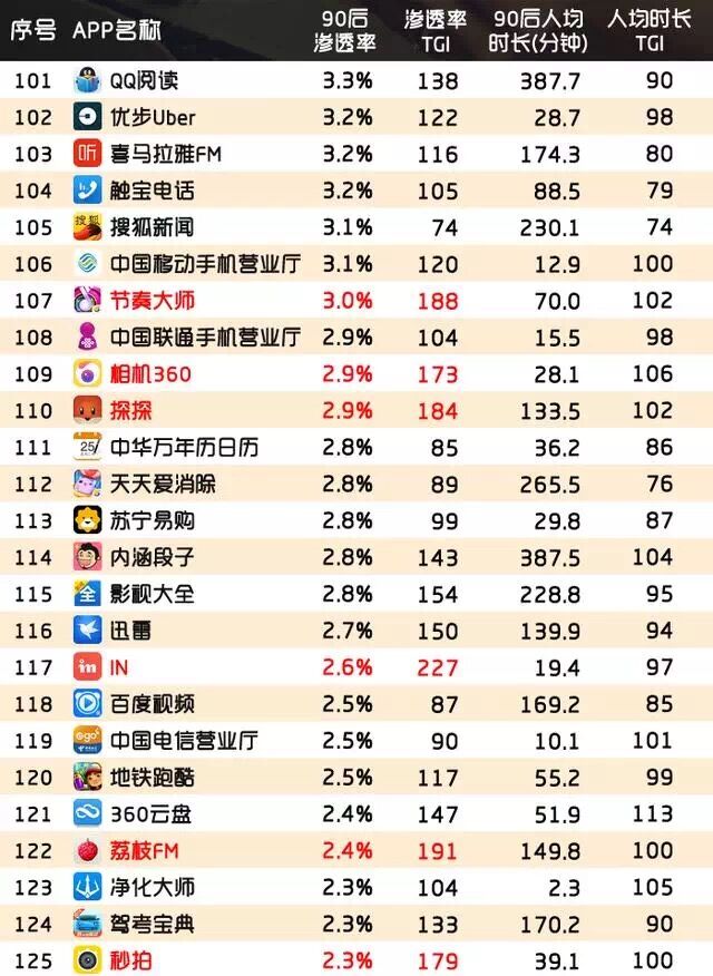 2022年app活跃用户量排行榜