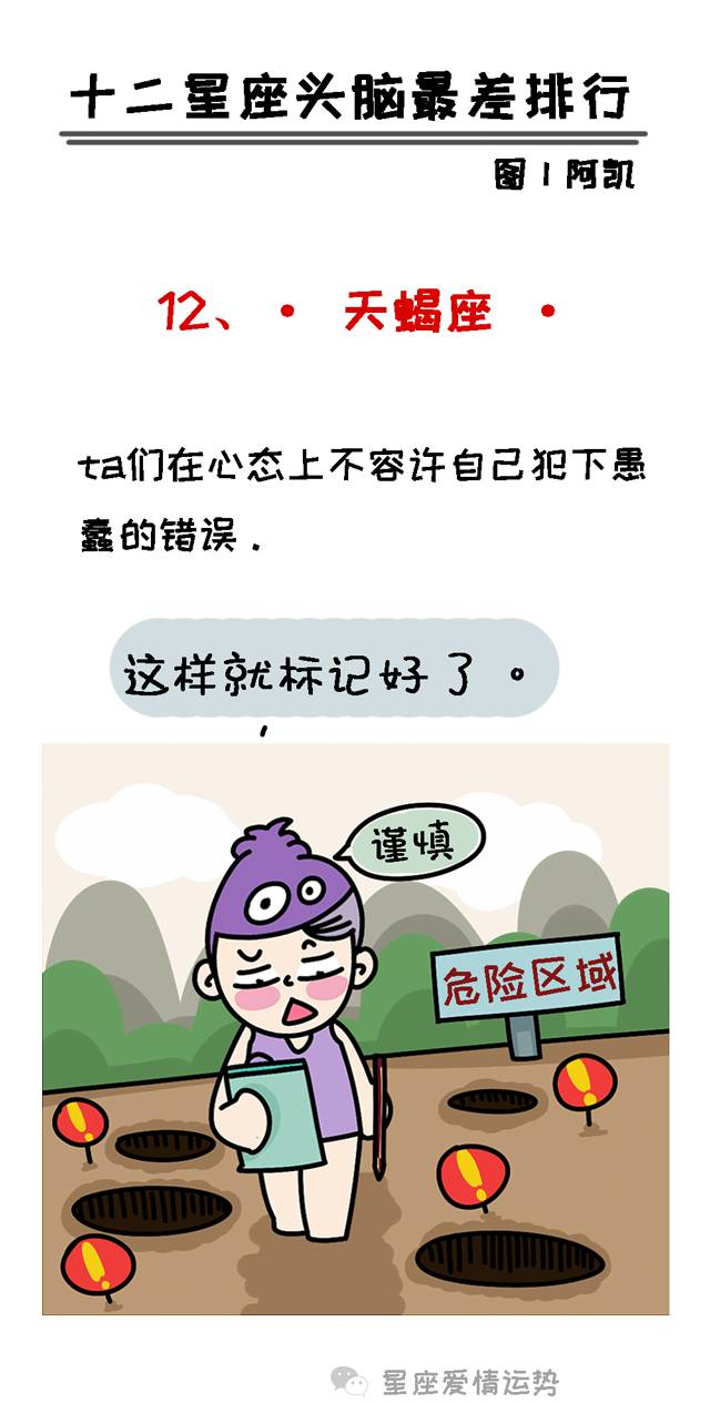 12星座的搞笑排名图片