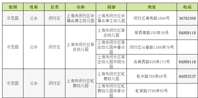 2017上海各区示范幼儿园名单及收费标准一览