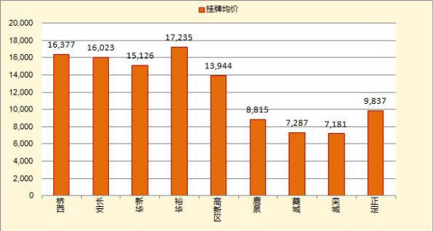 2021年石家庄桥西区gdp_石家庄重点初中近5年中考成绩汇总,你的初中成绩水平是