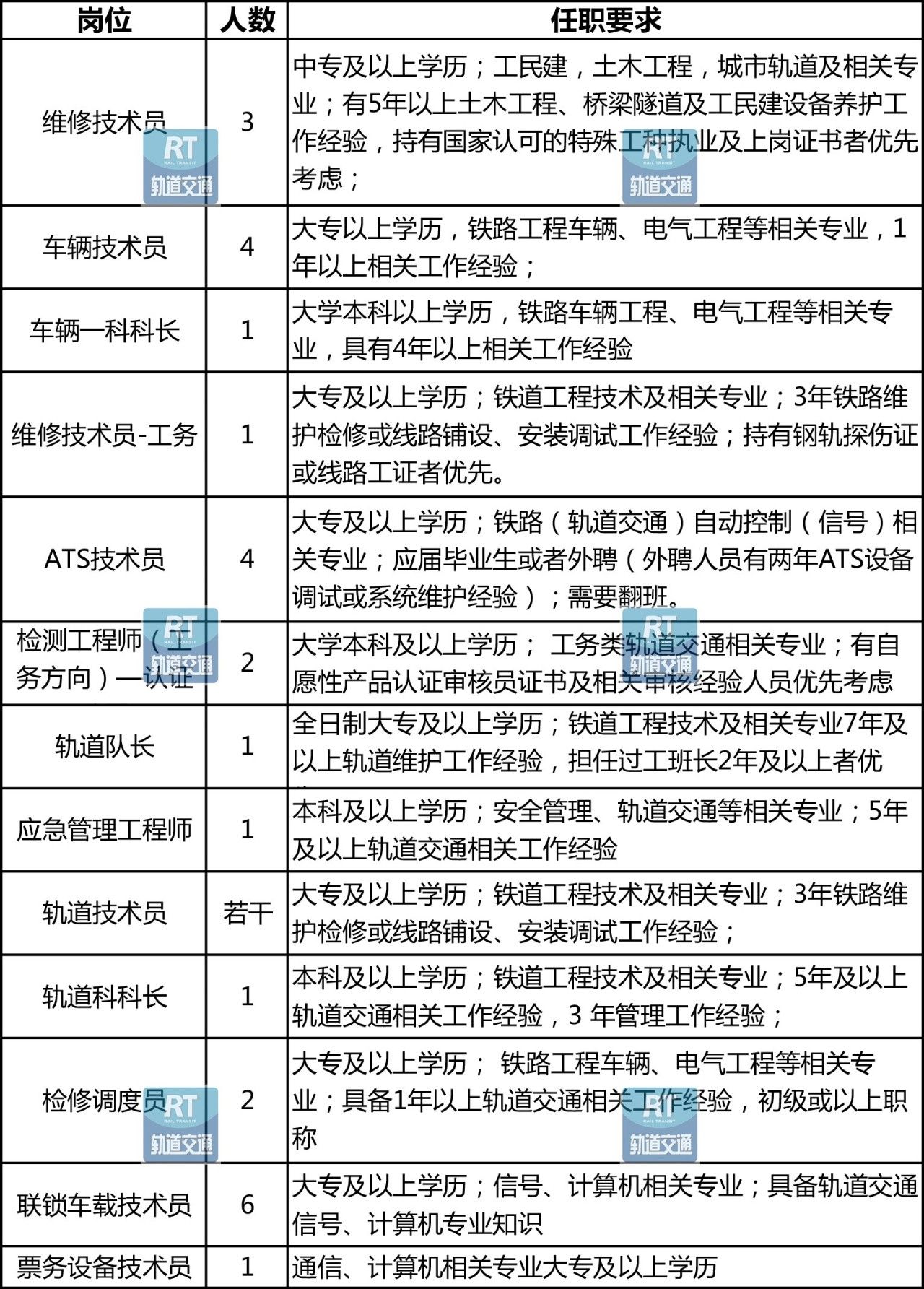 长春人才网智联_长春智联招聘网_长春科技学院招聘官网