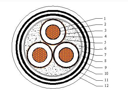 【沃尔兴】中压耐火电缆结构示意图