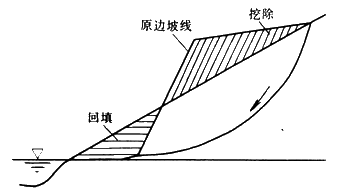 坡顶坡脚示意图图片