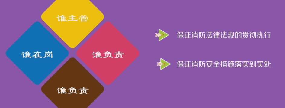 切实做到"谁主管,谁负责;谁在岗,谁负责,保证消防法律法规的贯彻执行