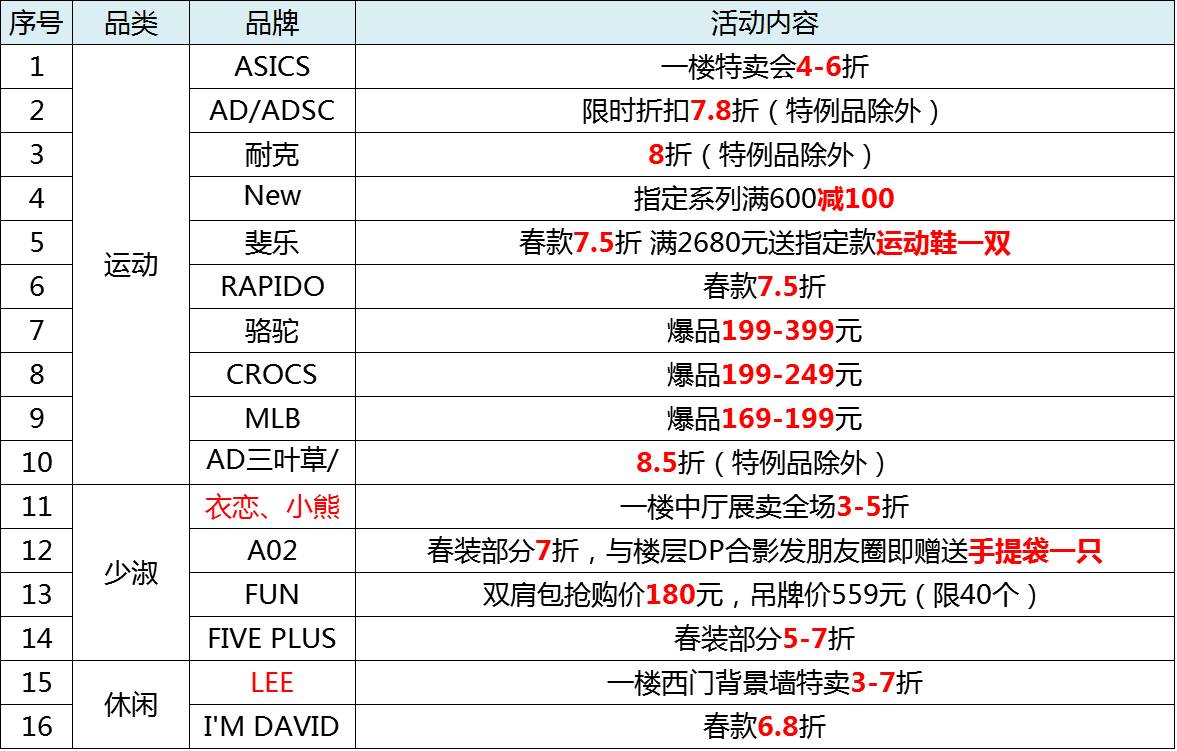 品牌折扣软件有哪些品牌,品牌折扣软件有哪些品牌好-第2张图片-潮百科