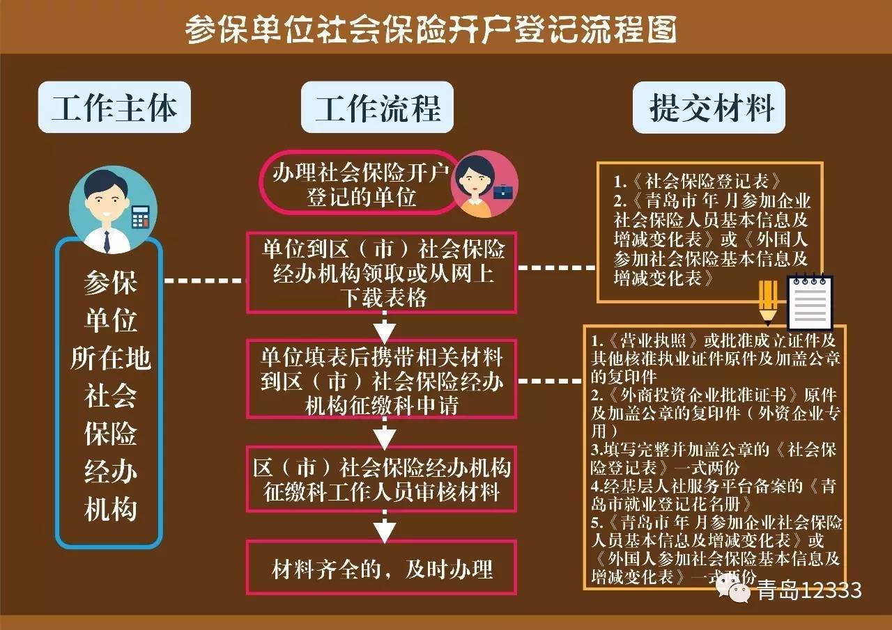 社保养老保险怎么查询缴费记录_社保养老保险可以取出来吗_社保与养老保险