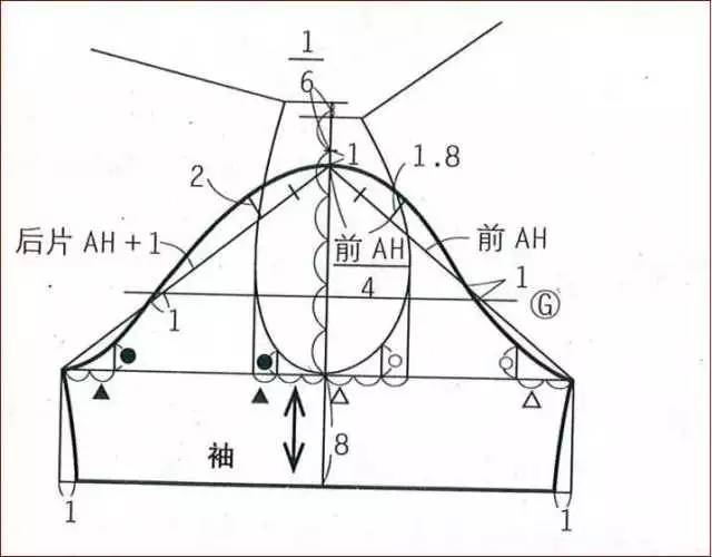 画袖窿弧线教程图片