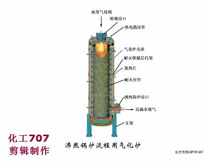 煤浆泵加压后与高压氧气经德士古烧嘴混合后呈雾状喷入气化炉燃烧室