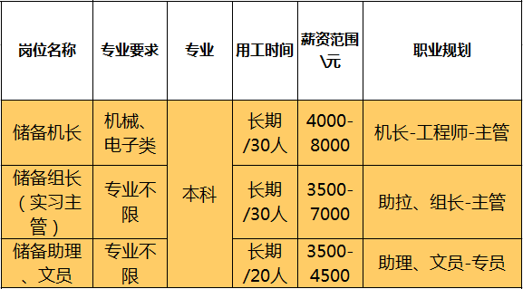 招聘信息 美盈森集团股份有限公司