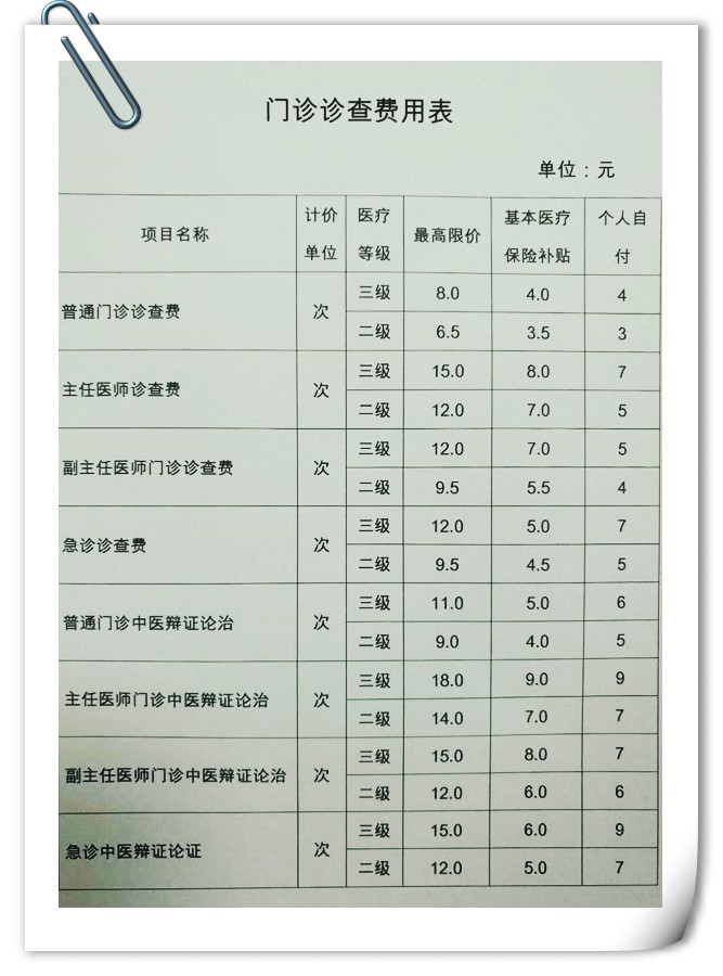 長慶人看過來,門診費,掛號費可以報銷了