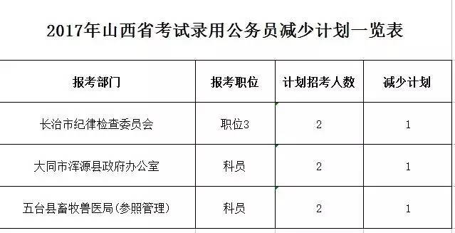 山西省人力资源考试网官网_玉环人力网官网_考试考试宝典官网