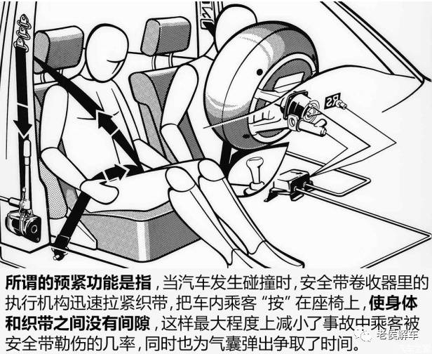 基本原理理想的安全帶作用過程是:首先,及時收緊,在事故發生的第一