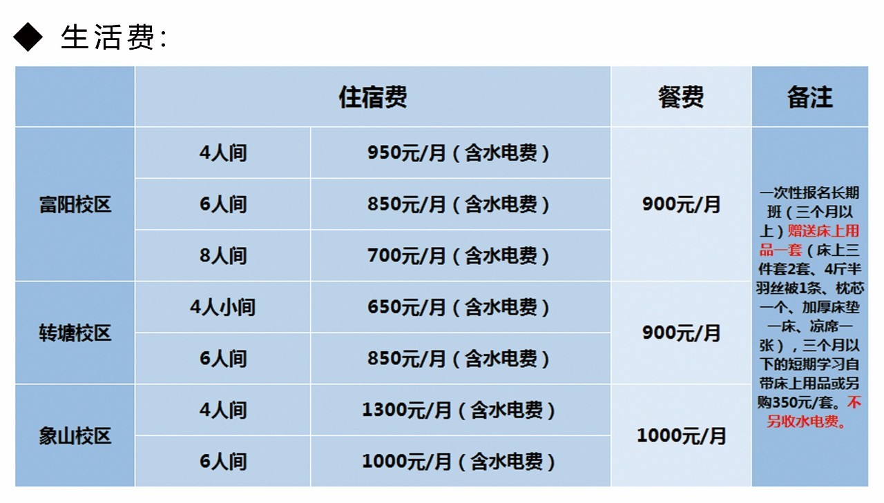 老鹰画室成都校区收费图片