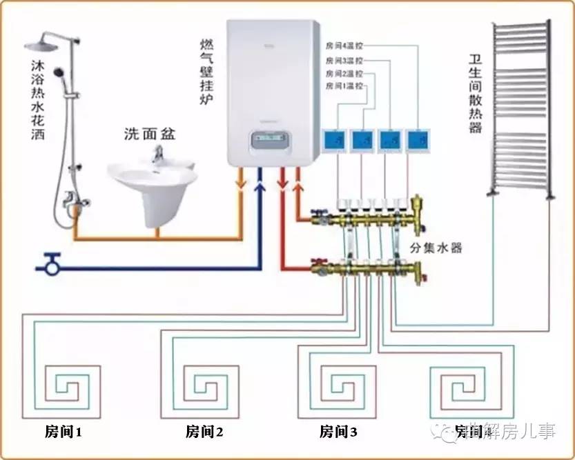 阿里斯顿地暖炉安装图图片