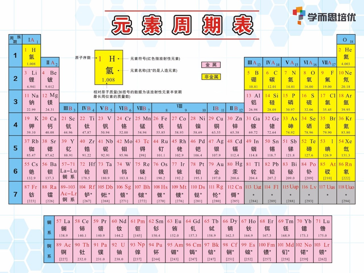 万事俱备只缺一个你元素周期表背诵大赛在等你