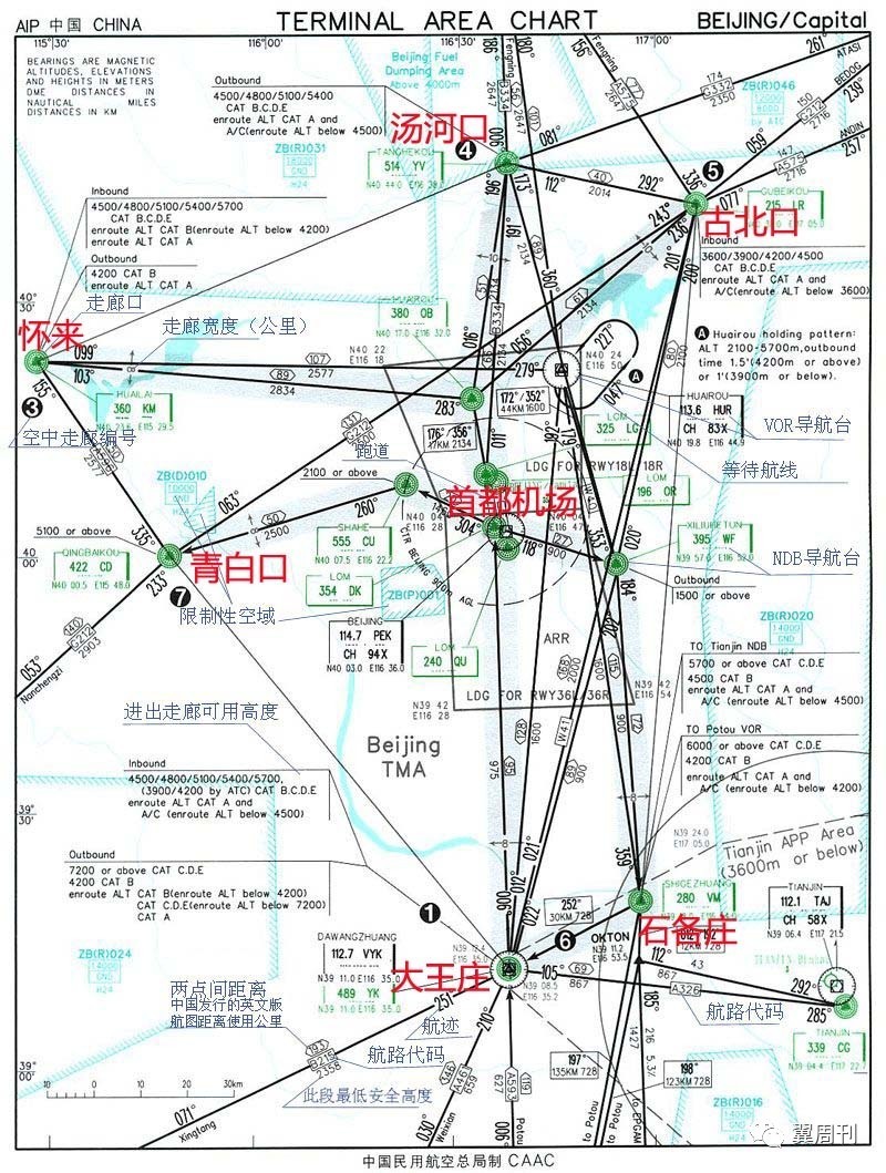 首都机场航路图用眼观六路耳听八方来形容管制员来说,一点都不为过.