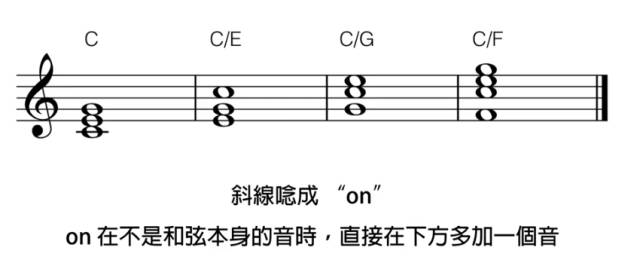 郎朗鋼琴課第七節—和絃,跟郎朗學鋼琴,每週更新