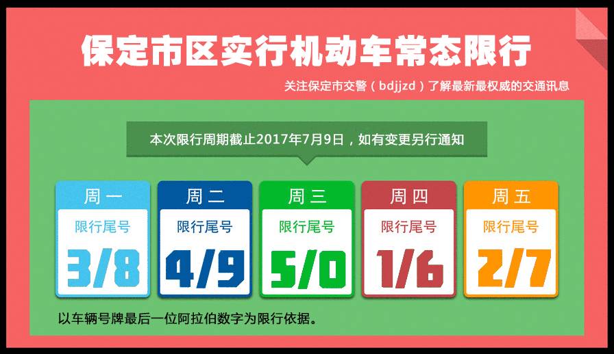 保定限行新变化,涞源人不知道的小心被罚!