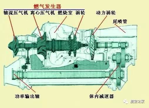 涡轴发动机原理图片