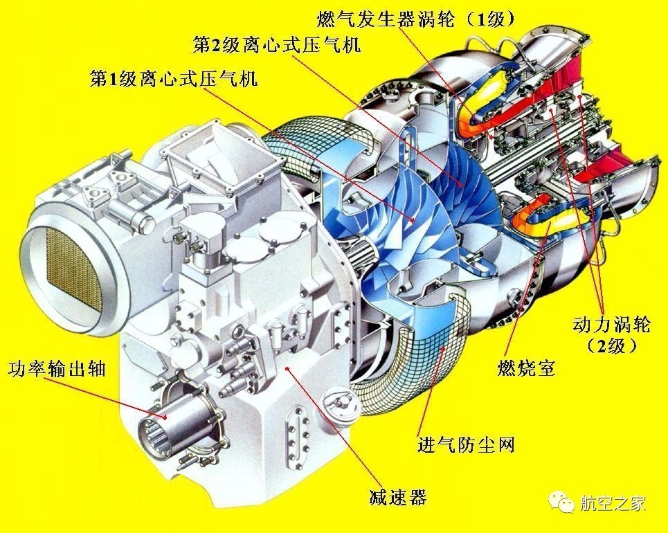 涡轴发动机原理图片