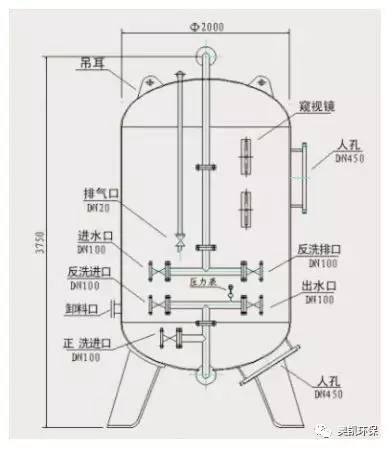 袋式过滤器在使用过程中的三种问题