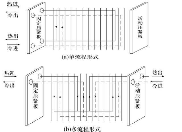 气气板式换热器原理图图片