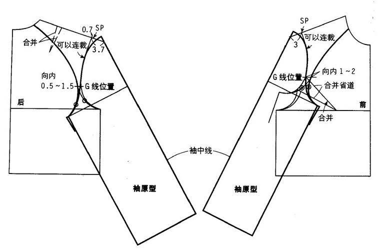 三种连身袖的结构设计及特点