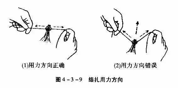 穿针打结方法图解图片