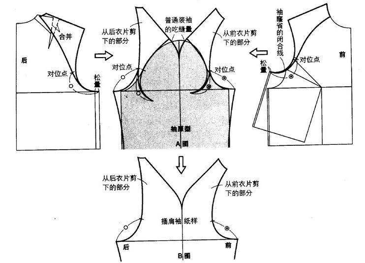 三种连身袖的结构设计及特点