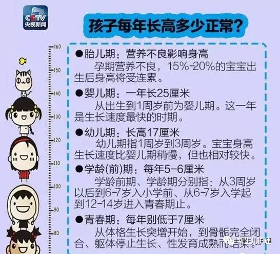 影响宝宝长高的因素