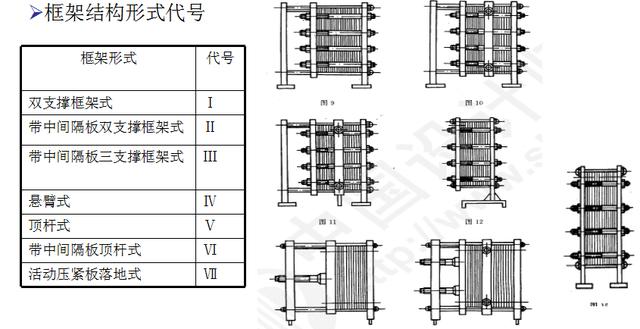 干货分享图说板式换热器