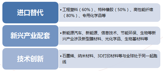 萬億新材料產業生態困局:一半海水一半火焰