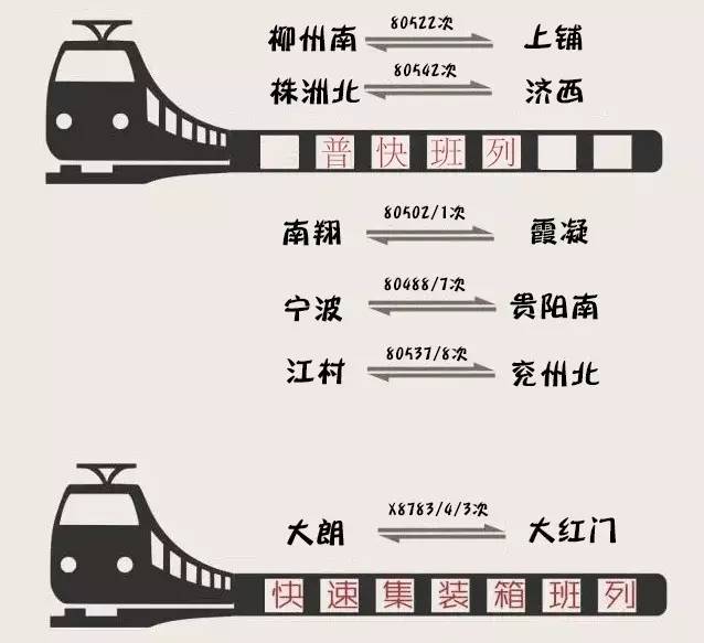 4月16日起全国铁路实行新的列车运行图,南昌铁路将加开动车