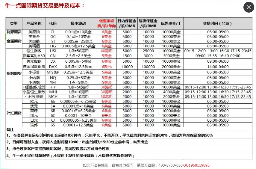 為什麼要做恒指期貨配資?