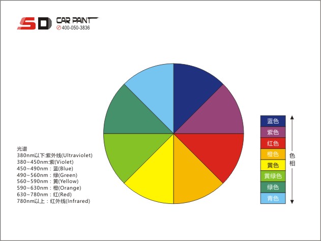 汽车漆调漆颜色的三属性与详细剖析