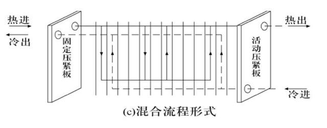 干货分享图说板式换热器