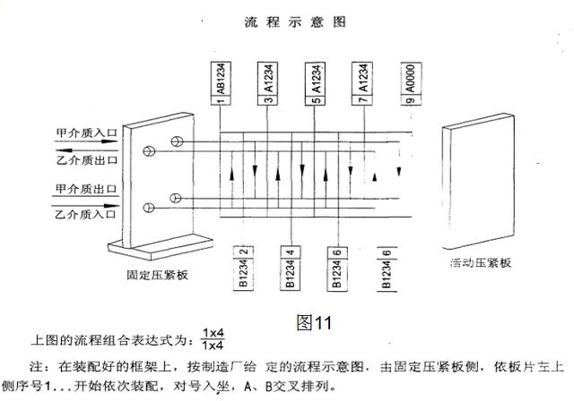 干货分享图说板式换热器