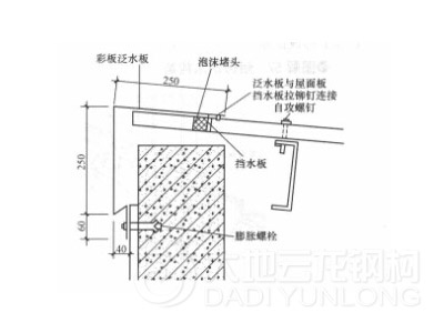 钢结构泛水收边件是什么?